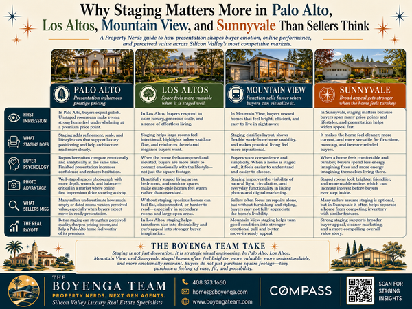 Why Staging Matters More in Palo Alto, Los Altos, Mountain View, and Sunnyvale Than Sellers Think,Eric & Janelle Boyenga