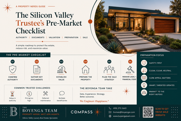 The Tenant-Occupied Sale Equation: Timing, Access, Disclosure, and Marketability in Silicon Valley,Eric & Janelle Boyenga