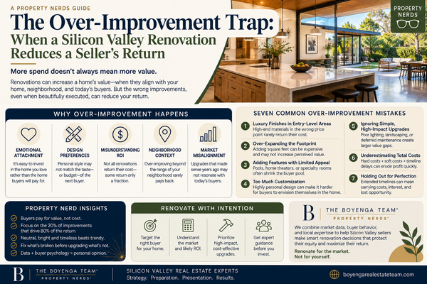 The Over-Improvement Trap: When a Silicon Valley Renovation Reduces a Seller's Return,Eric & Janelle Boyenga
