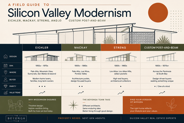 A Field Guide to Silicon Valley Modernism: Eichler, Mackay, Streng, and Custom Post-and-Beam Homes,Eric & Janelle Boyenga