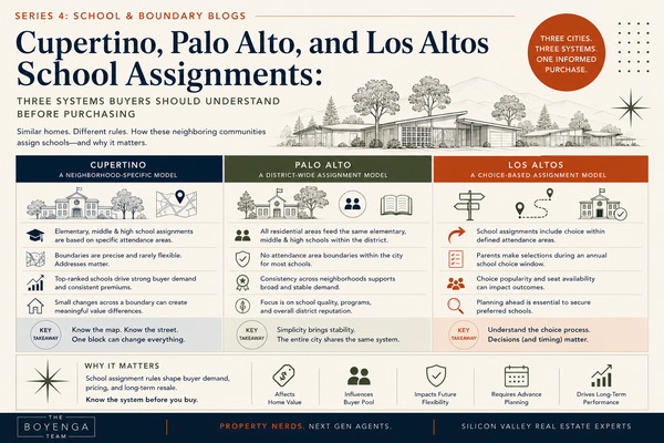 Cupertino, Palo Alto, and Los Altos School Assignments: Three Systems Buyers Should Understand Before Purchasing,Eric & Janelle Boyenga