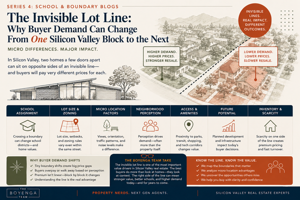 The Invisible Lot Line: Why Buyer Demand Can Change From One Silicon Valley Block to the Next,Eric & Janelle Boyenga