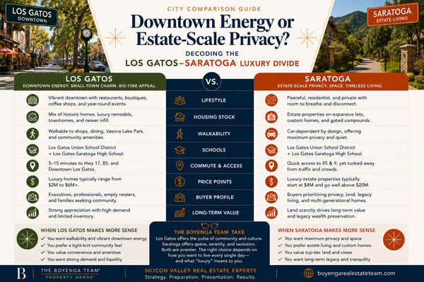 Downtown Energy or Estate-Scale Privacy? Decoding the Los Gatos–Saratoga Luxury Divide,Eric & Janelle Boyenga