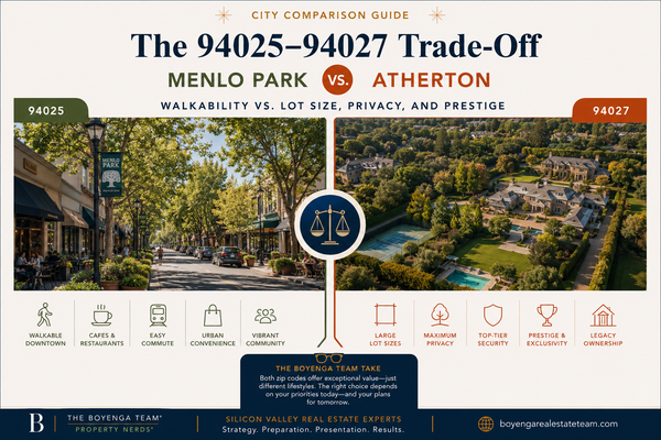 The 94025–94027 Trade-Off: Menlo Park Walkability vs. Atherton Lot Size, Privacy, and Prestige,Eric & Janelle Boyenga