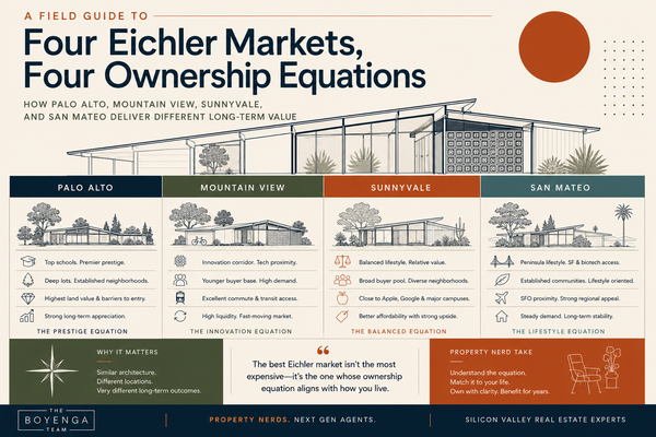 Four Eichler Markets, Four Ownership Equations: How Palo Alto, Mountain View, Sunnyvale, and San Mateo Deliver Different Long-Term Value,Eric & Janelle Boyenga