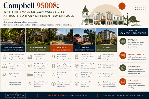Campbell 95008: Why This Small Silicon Valley City Attracts So Many Different Buyer Pools,Eric & Janelle Boyenga