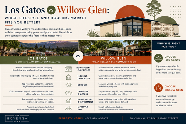 Los Gatos vs. Willow Glen: Which Lifestyle and Housing Market Fits You Better?,Eric & Janelle Boyenga