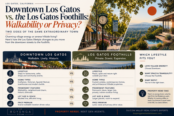 Downtown Los Gatos vs. the Los Gatos Foothills: Walkability or Privacy?,Eric & Janelle Boyenga