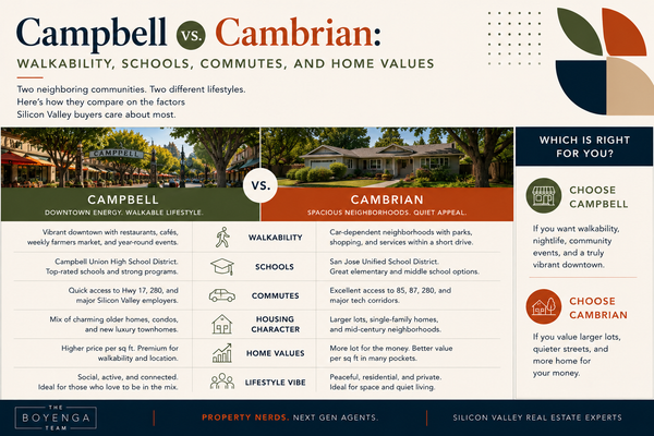 Campbell vs. Cambrian: Walkability, Schools, Commutes, and Home Values,Eric & Janelle Boyenga