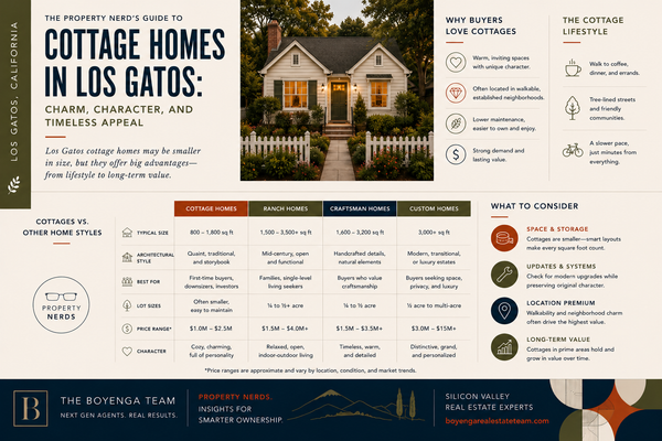 feature image of Los Gatos Luxury Without the Mansion: What Makes a Smaller Home Feel Premium