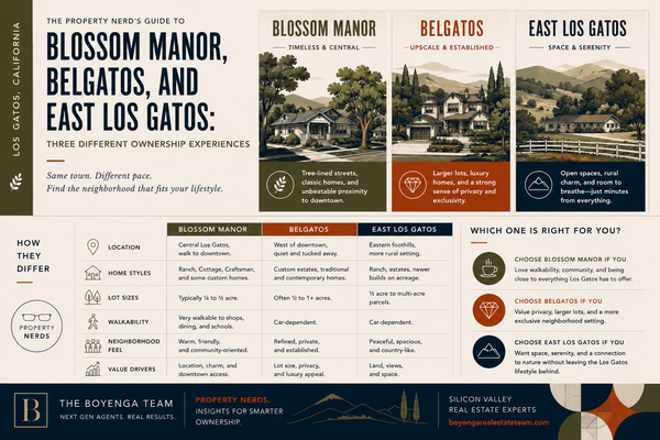 Blossom Manor, Belgatos, and East Los Gatos: Three Different Ownership Experiences,Eric & Janelle Boyenga