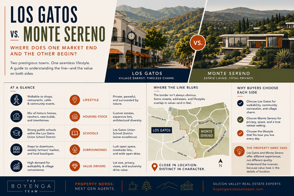 Los Gatos vs. Monte Sereno: Where Does One Market End and the Other Begin?,Eric & Janelle Boyenga
