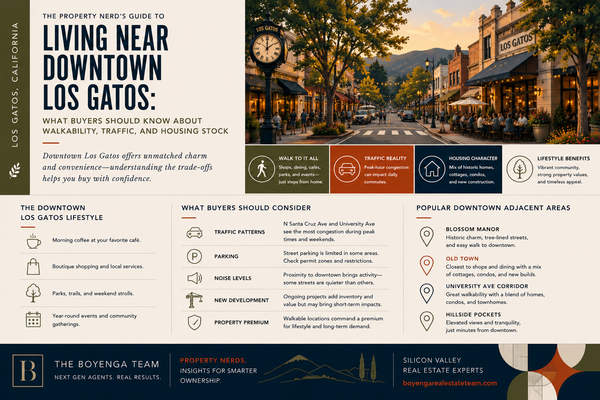 Living Near Downtown Los Gatos: What Buyers Should Know About Walkability, Traffic, and Housing Stock,Eric & Janelle Boyenga