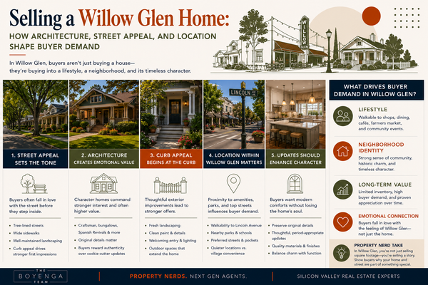 Selling a Willow Glen Home: How Architecture, Street Appeal, and Location Shape Buyer Demand,Eric & Janelle Boyenga
