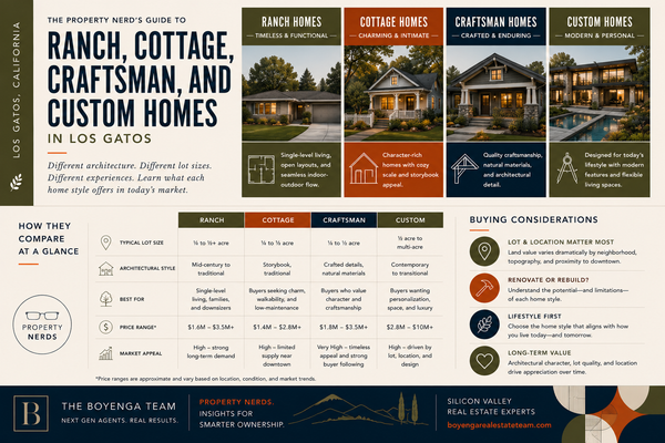 feature image of Los Gatos Ranch Homes: Why Single-Level Properties Continue to Command Buyer Attention