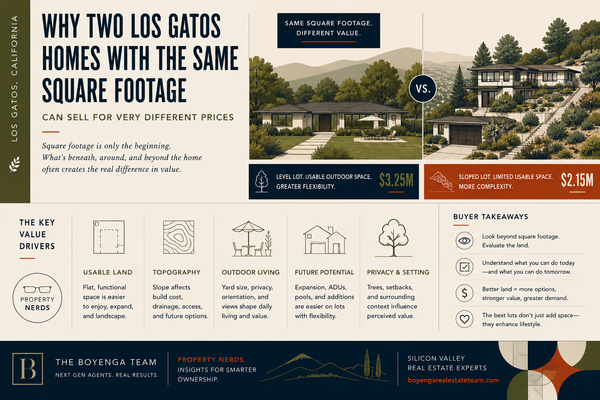 Why Two Los Gatos Homes With the Same Square Footage Can Sell for Very Different Prices,Eric & Janelle Boyenga