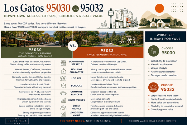 Los Gatos 95030 vs. 95032: Downtown Access, Lot Size, Schools, and Resale Value,Eric & Janelle Boyenga