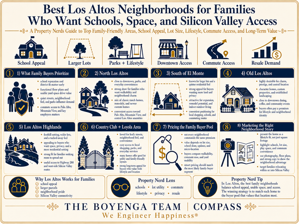 Best Los Altos Neighborhoods for Families Who Want Schools, Space, and Silicon Valley Access,Eric & Janelle Boyenga