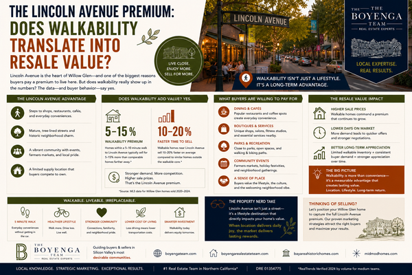 feature image of The Lincoln Avenue Premium: Does Walkability Translate Into Resale Value?