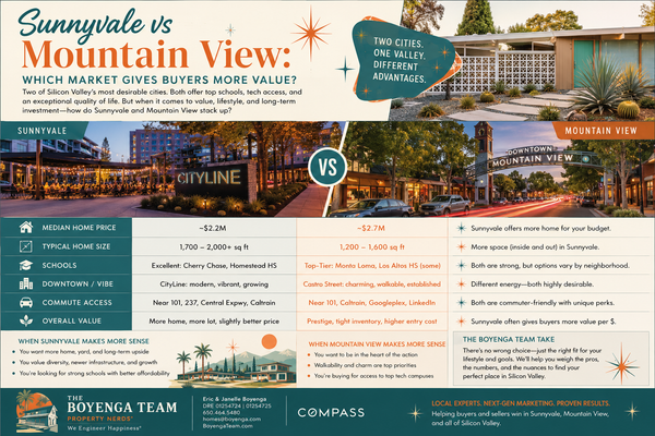Sunnyvale vs. Mountain View: Which Market Gives Buyers More Value?,Eric & Janelle Boyenga