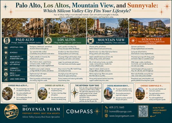 feature image of Palo Alto, Los Altos, Mountain View, and Sunnyvale: Which Silicon Valley City Fits Your Lifestyle?