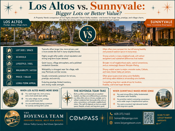 Los Altos vs. Sunnyvale: Bigger Lots or Better Value?,Eric & Janelle Boyenga