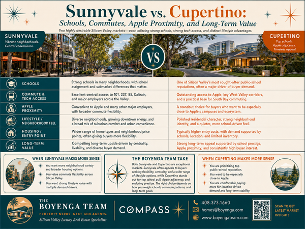 Sunnyvale vs. Cupertino: Schools, Commutes, Apple Proximity, and Long-Term Value,Eric & Janelle Boyenga