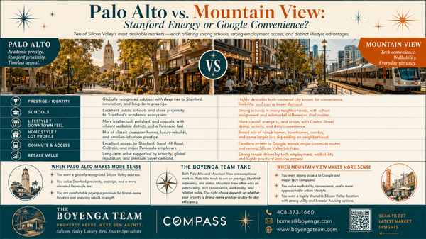 Palo Alto vs. Mountain View: Stanford Energy or Google Convenience?,Eric & Janelle Boyenga