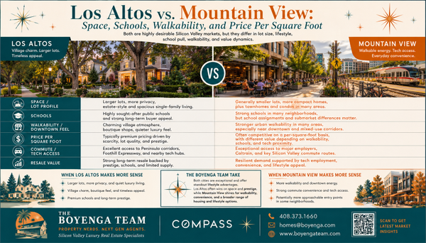Los Altos vs. Mountain View: Space, Schools, Walkability, and Price Per Square Foot,Eric & Janelle Boyenga