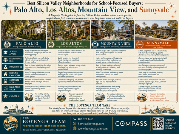 feature image of Best Silicon Valley Neighborhoods for School-Focused Buyers: Palo Alto, Los Altos, Mountain View, and Sunnyvale