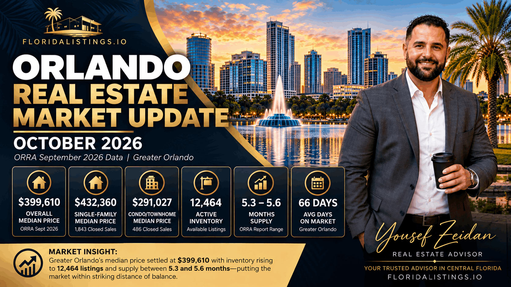 Orlando FL October 2026 Market Trends