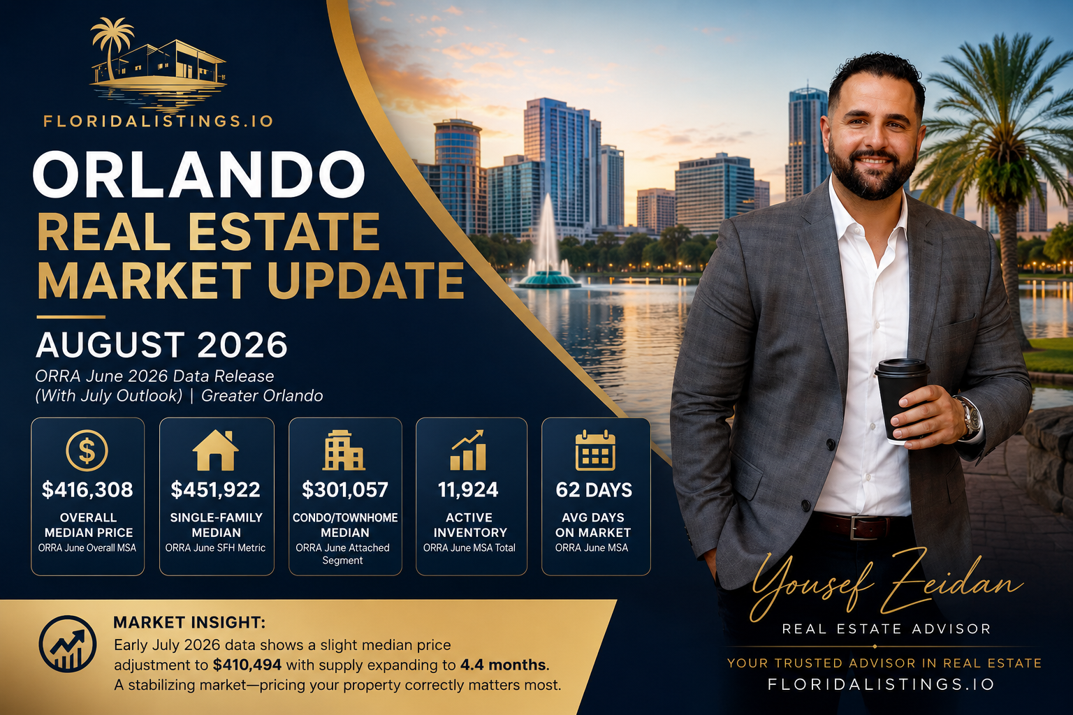 Orlando Florida Real Estate Market Report August 2026