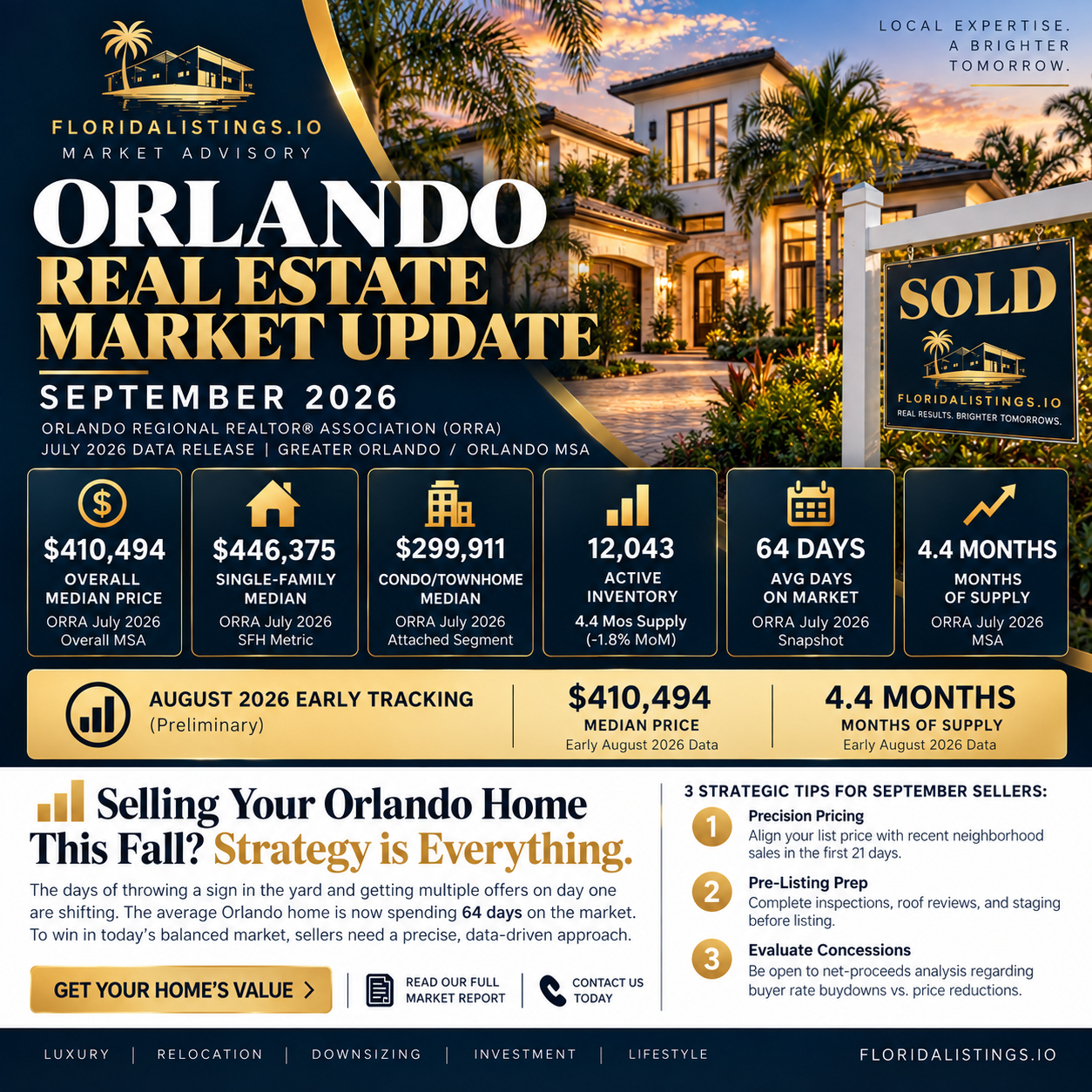 Orlando Florida Real Estate Market Report September 2026