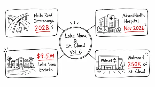 Lake Nona & St. Cloud: The Weekly Market View Vol. 6