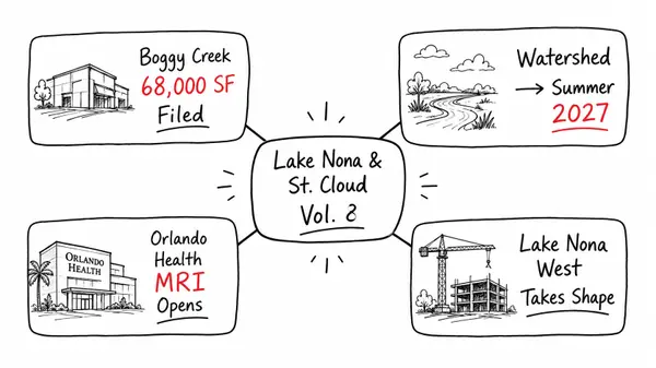 feature image of Lake Nona &amp; St. Cloud: The Weekly Market View Vol. 8