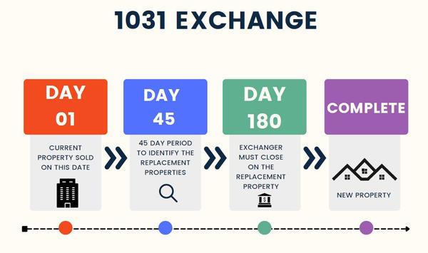 feature image of 1031 Exchanges: A Complete Guide for North Texas Real Estate Investors