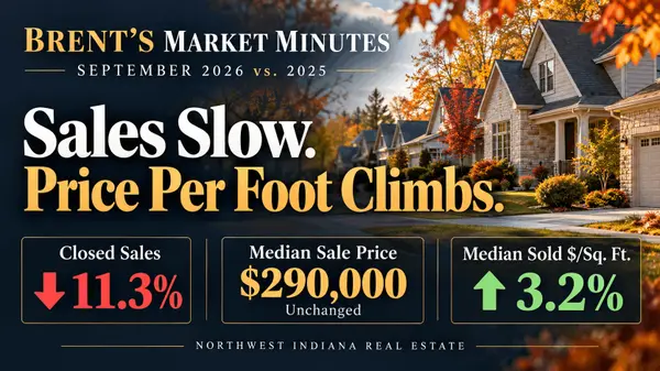 Brent’s Market Minutes: September Sales Slow, Price per Square Foot Climbs