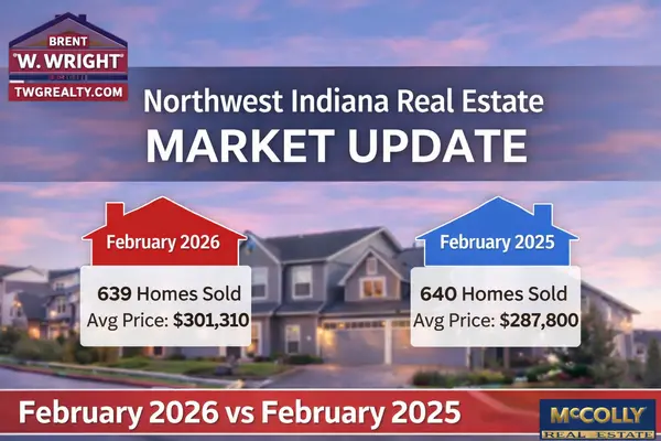 Northwest Indiana Real Estate Market Update: February 2026 vs February 2025