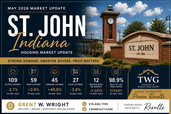 feature image of St. John Indiana Housing Market Update: May 2026 — Strong Demand, Smarter Buyers