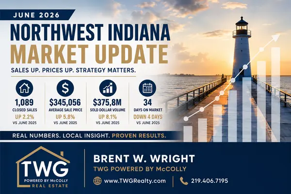 June 2026 Northwest Indiana Housing Market Update: Prices Rise, Sales Climb & New Construction Sharpens Up