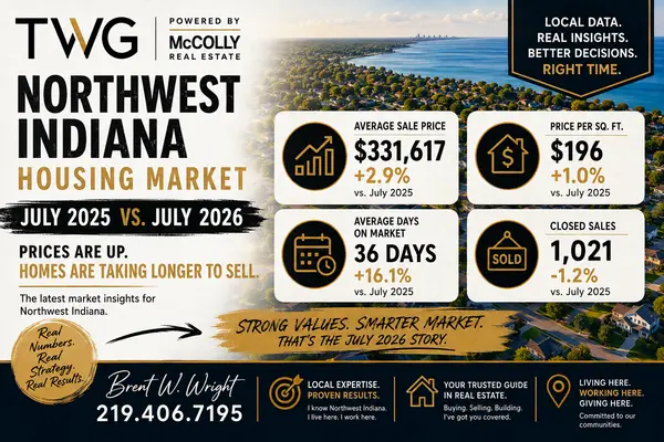 Northwest Indiana Housing Market: July 2025 vs. July 2026 | Brent’s Market Minute