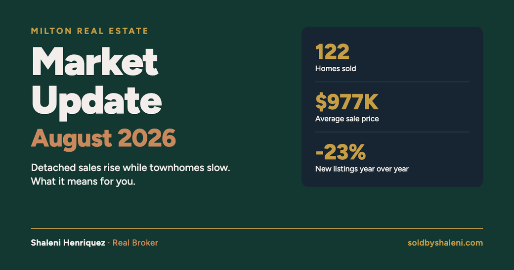 Milton Real Estate Market Update August 2026: What Changed