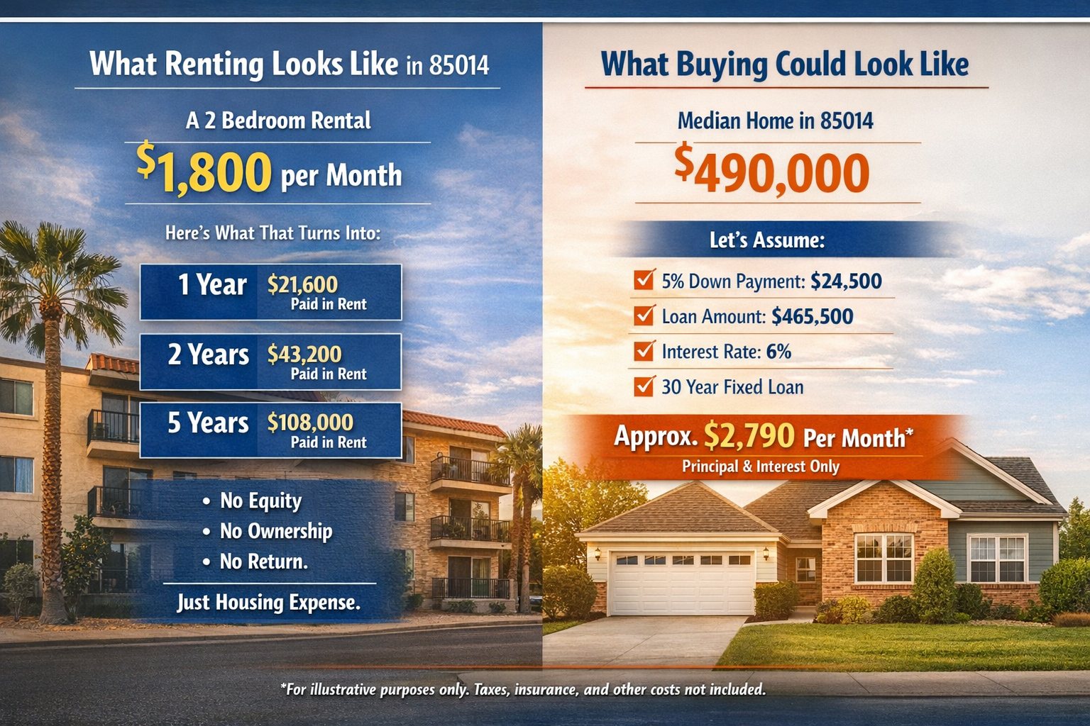 Renting Vs Buying in Phoenix