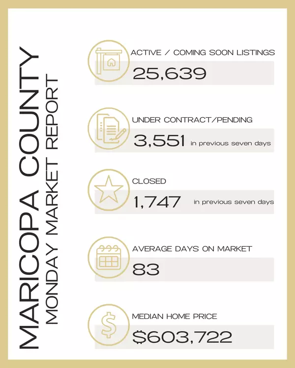 Last Week’s Real Estate Market Roundup: Phoenix Metro & Maricopa County