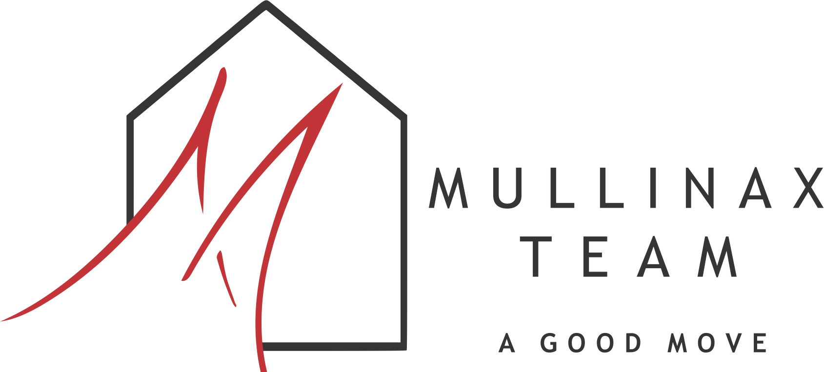 The Mullinax Team | Keller Williams Signature Partners