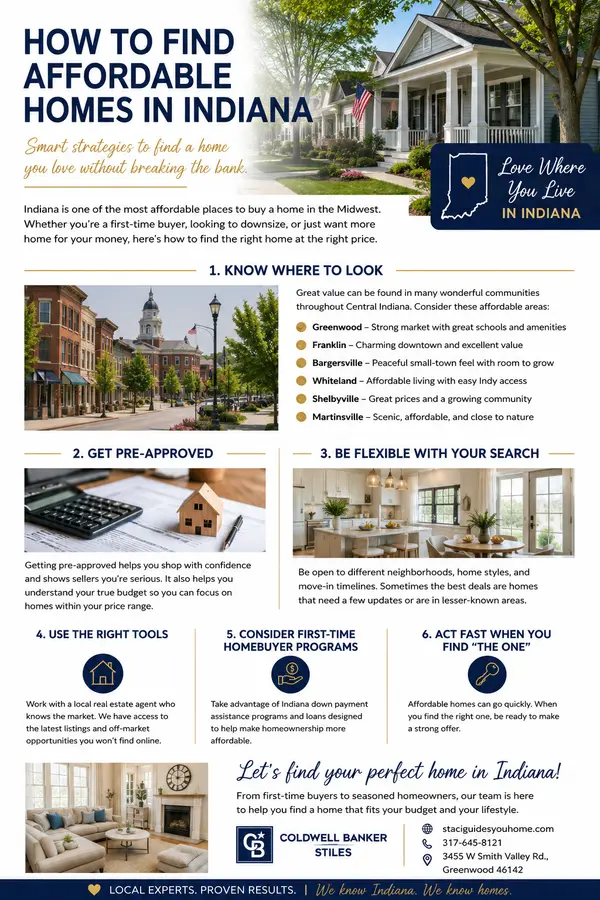 How to Find Affordable Homes in Indiana 