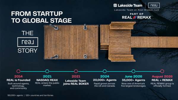 feature image of From Startup to Global Powerhouse: The Real Brokerage Timeline
