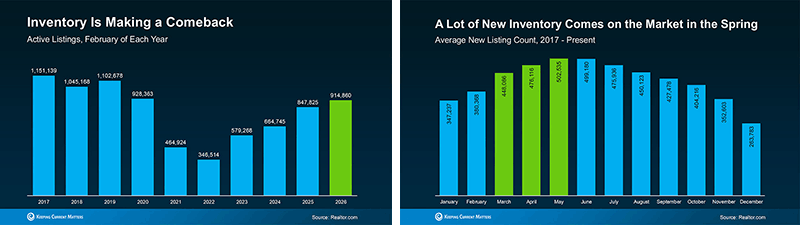 housing inventory bar charts
