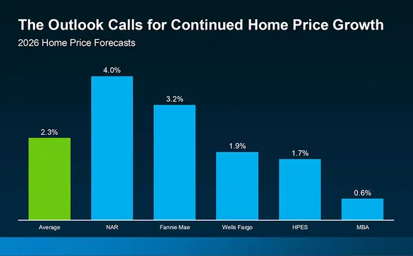 Second Half of 2026 Forecast: What Buyers and Sellers Need to Know