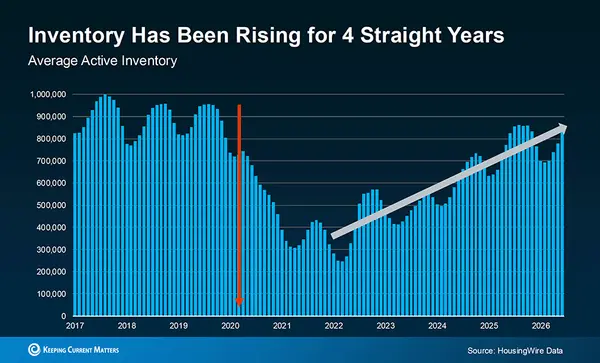 The "De-Listing" Trend: Why Sellers Are Hitting Pause in 2026